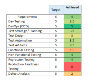 Product QA Score What Is It How To Improve QA Score