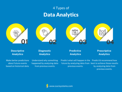 How Is Data Analytics Used in Business?