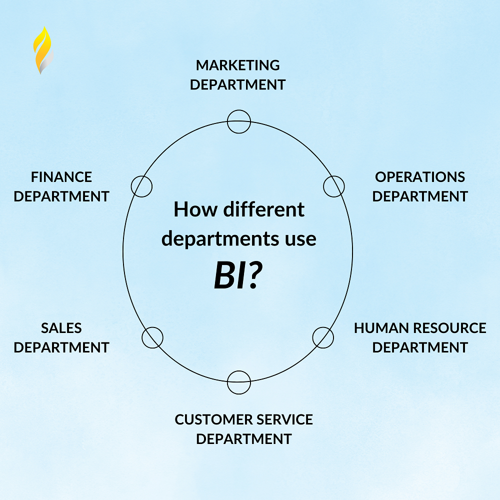 How different departments use BI