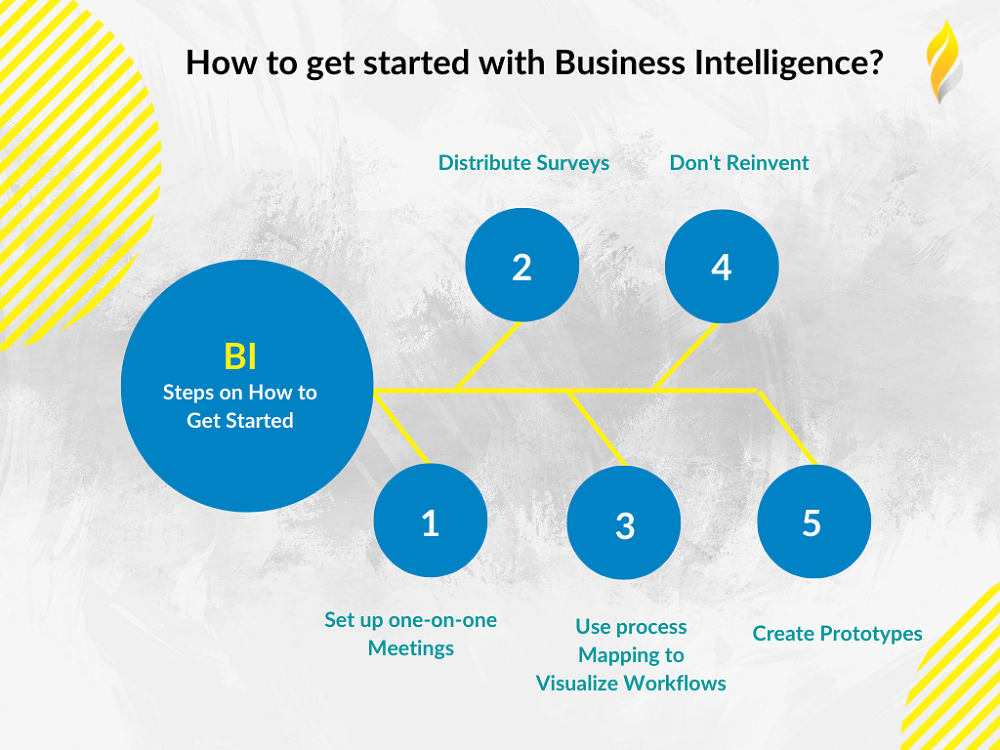 How to get started with Business Intelligence