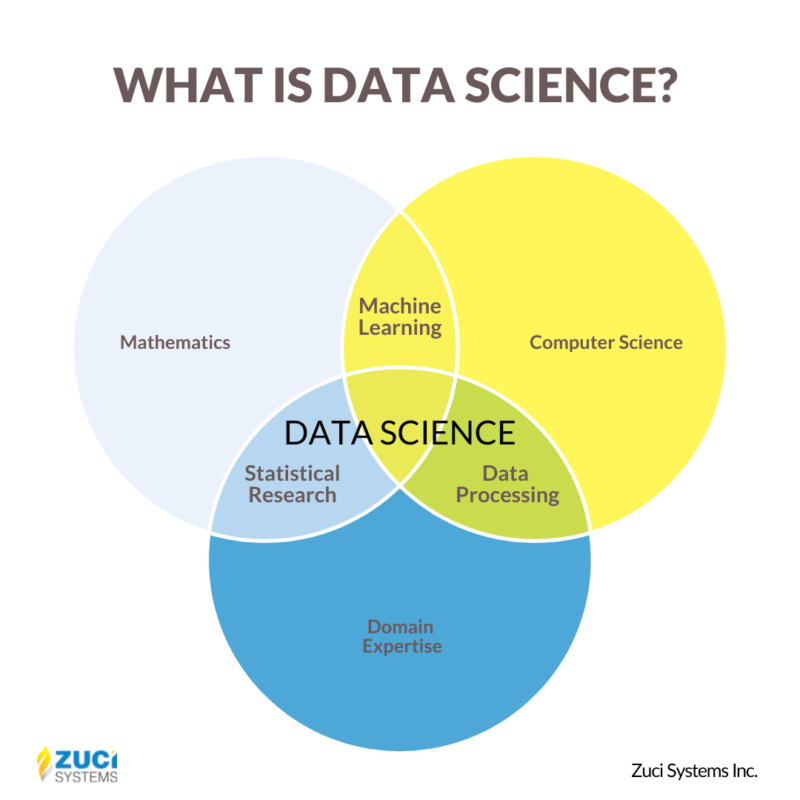 data-science-benefits-future-what-data-scientists-do