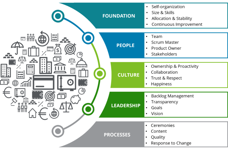 8 Reasons Why Agile Transformation Fails