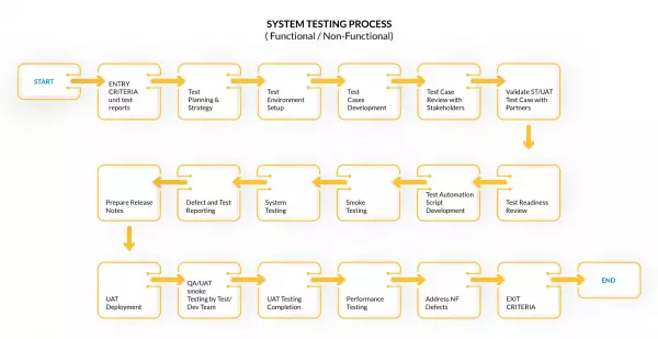 Web Application Testing Guide — Ranorex Testing Wiki