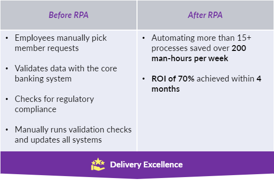 Benefits of RPA