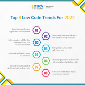 Top Laag Code Geen Code Trends 2023