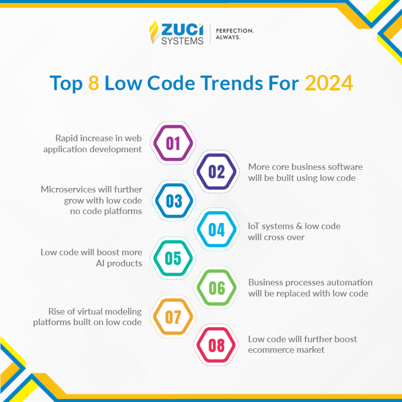 Top Low code No Code Trends 2023