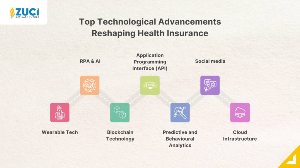 Ai in Health Insurance 